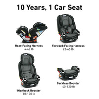 Carseat- Graco 4Ever Zaff