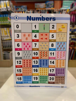 Educational Chart Numbers 1-20 FTS32768