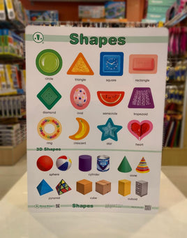 Educational Chart Shapes FTS32767