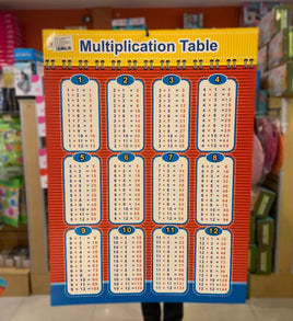 Educational Chart Multiply